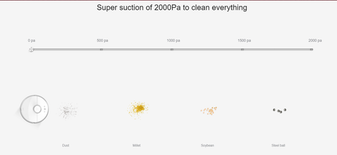 Roborcok S5 has 2000Pa of suction power